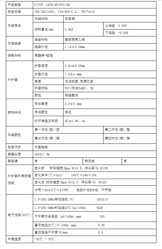 六类网线参数