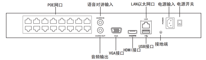网络录像机