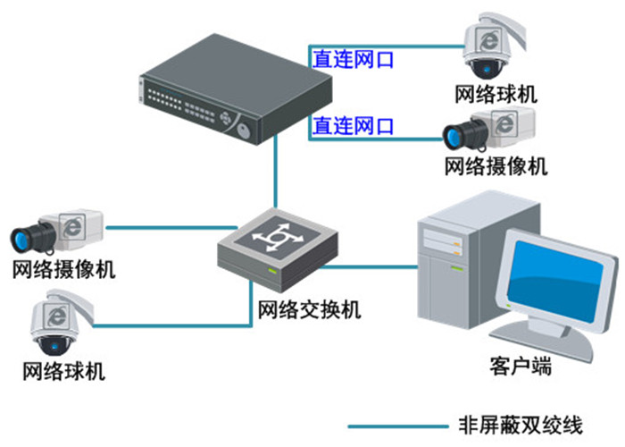 网络录像机