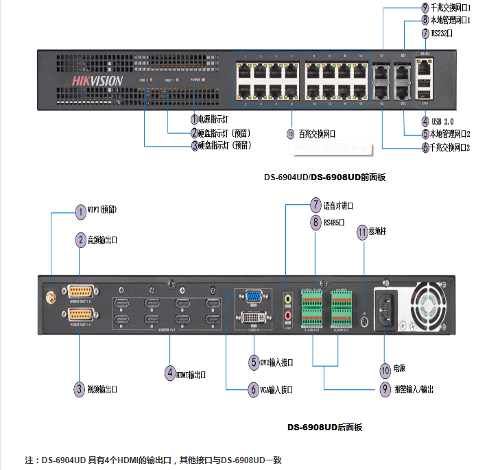 解码器后面板