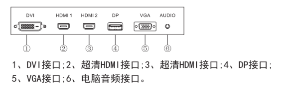 监视器物理接口