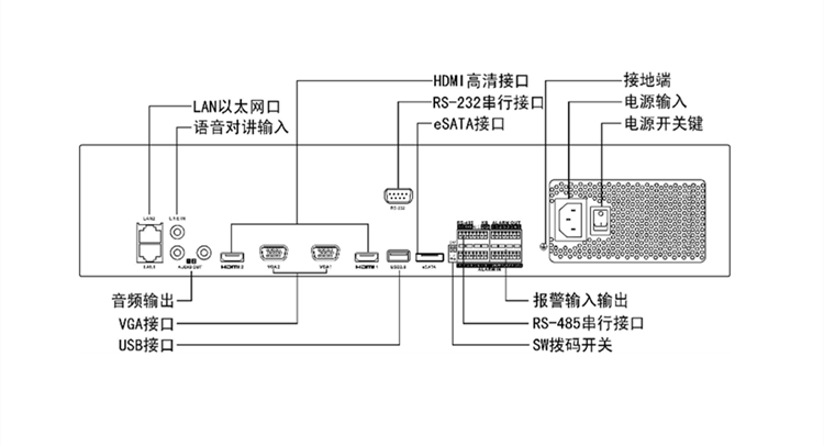网络录像机