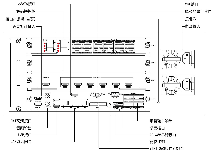 解码上墙一体机