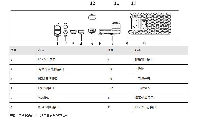 智脑物理接口