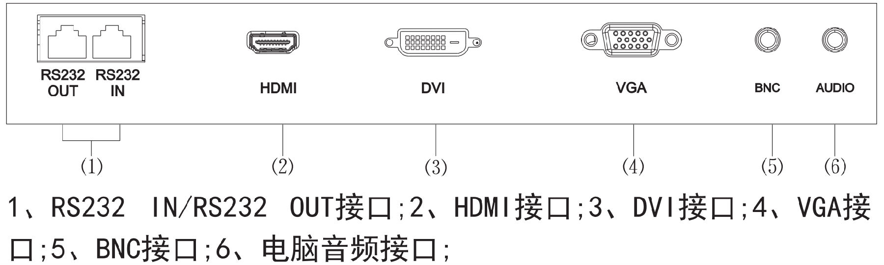接口图