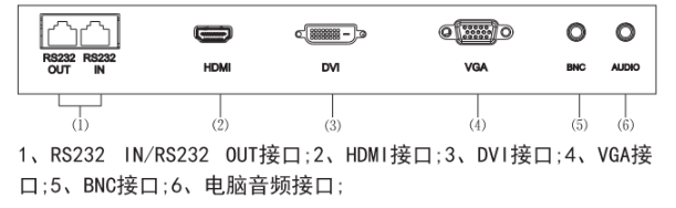 监视器物理接口