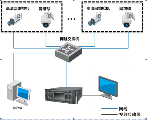 解码上墙一体机