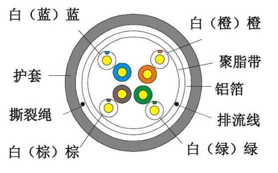室外网线