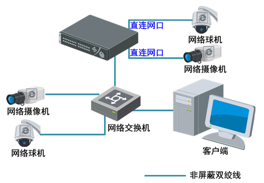 网络录像机