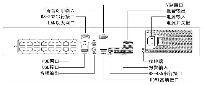 网络录像机