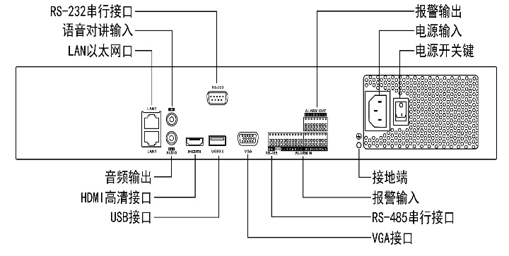 7900录像机接口图