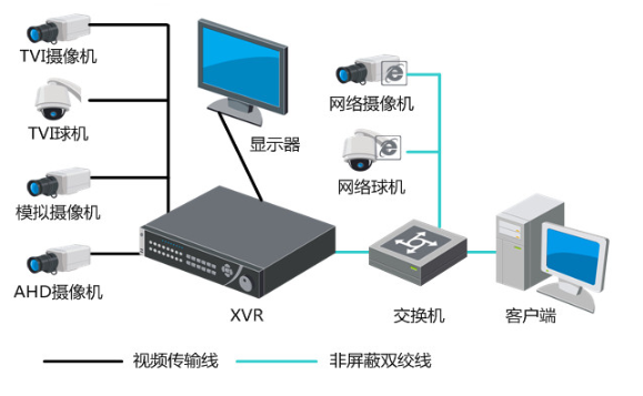 典型应用