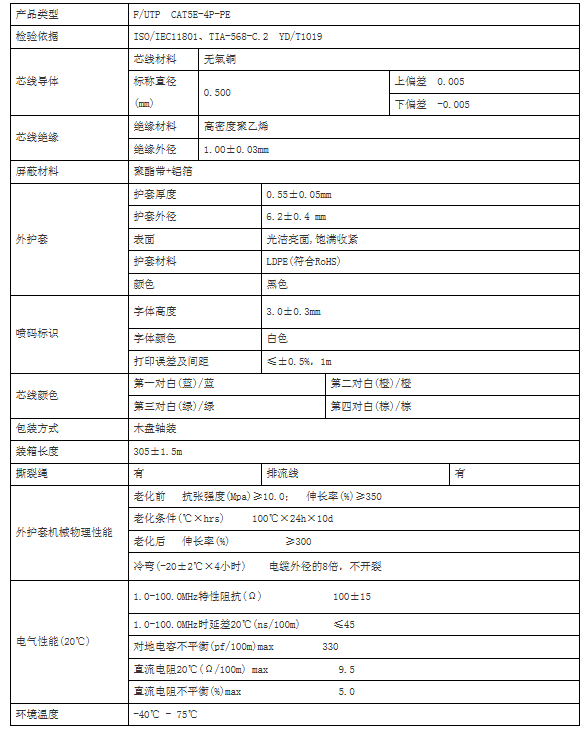 产品参数